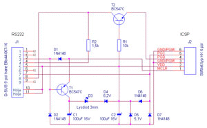 schema